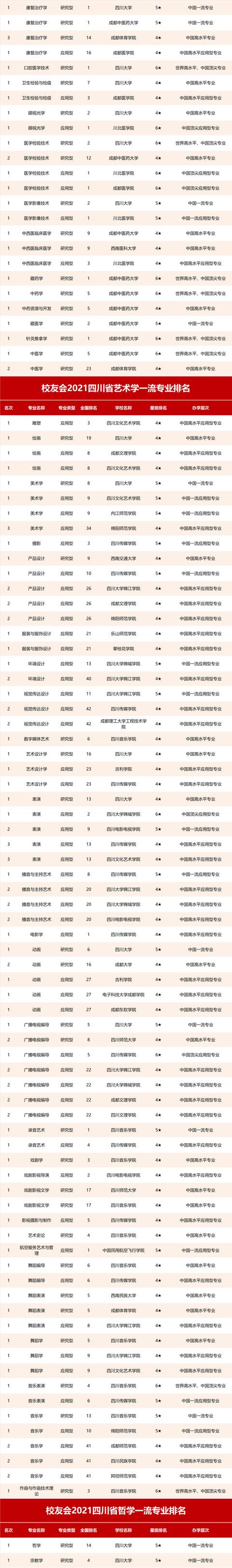 四川好的航空学校(四川航空学校录取分数线是多少)