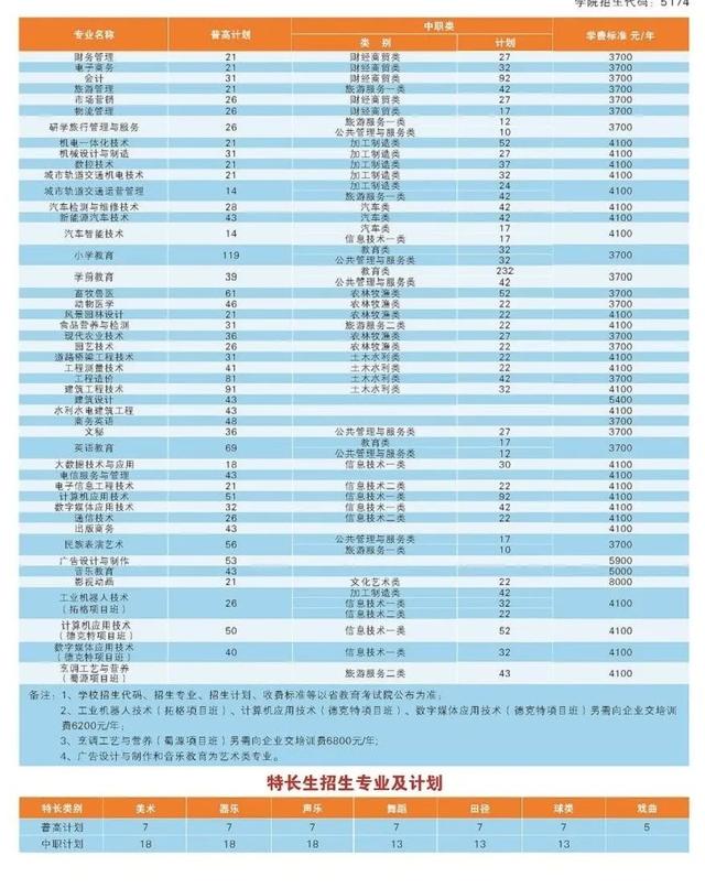 南充职业技术学校(南充职业技术学院官网首页)