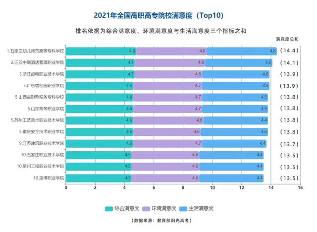 国家重点职业技术学校排行榜(国家级重点技工学校)