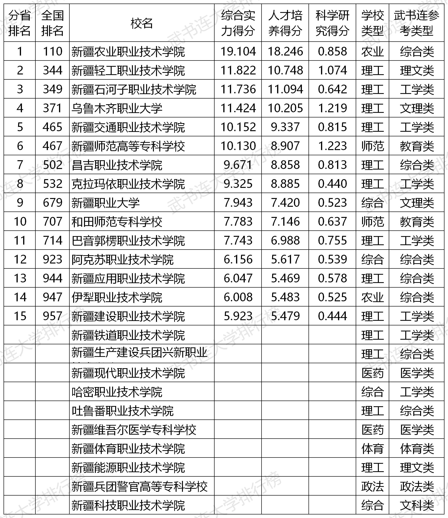 四川省职高学校排名榜(吉林省职高学校排名榜)