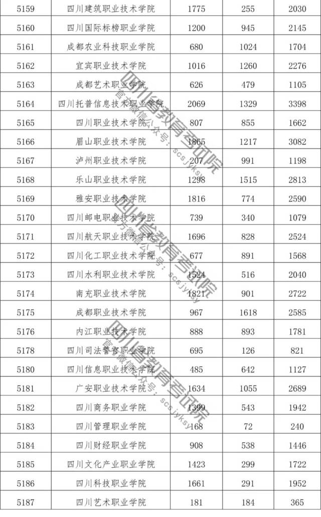 四川省职高学校排名榜(吉林省职高学校排名榜)图3