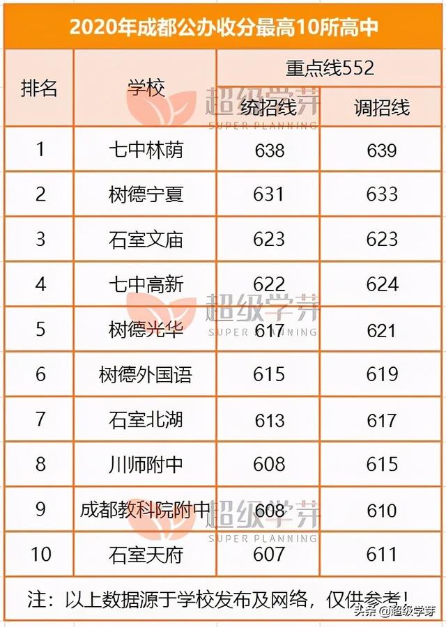 成都高中学校排名榜(东莞市高中学校排名榜)