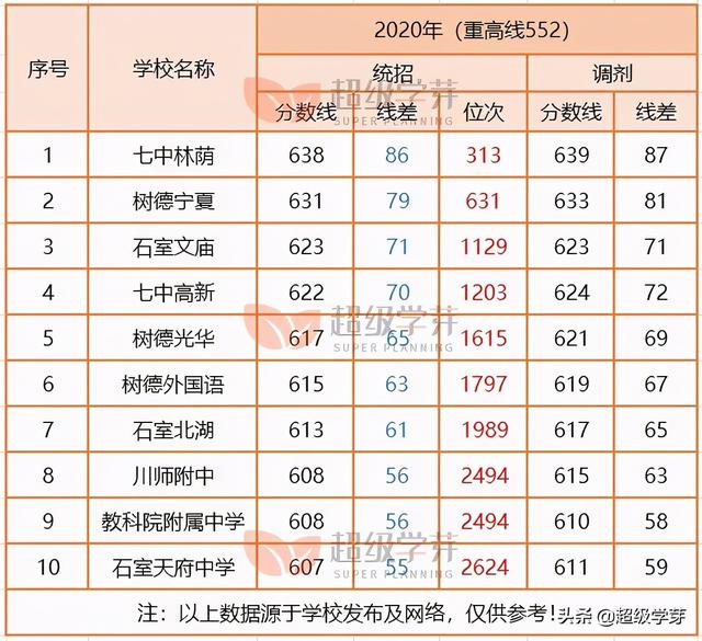 成都高中学校排名榜(东莞市高中学校排名榜)