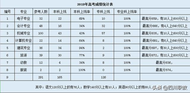 成都市工程职业技术学校怎么样(成都市工程职业技术学校地址)