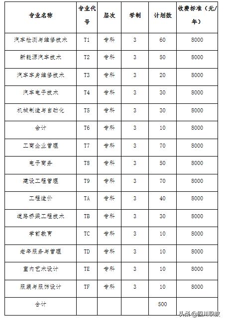 四川汽车职业学校学费多少钱(四川汽车技术职业学校学费)