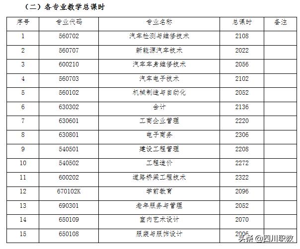 四川汽车职业学校学费多少钱(四川汽车技术职业学校学费)