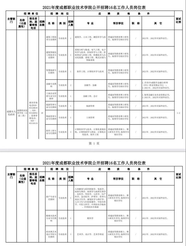 成都职业学院技术学院(成都职业学院单招)