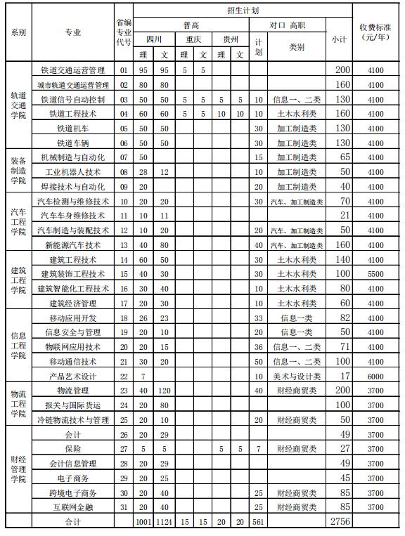 成都工业职业学院学费(成都工业学院宜宾学院学费)