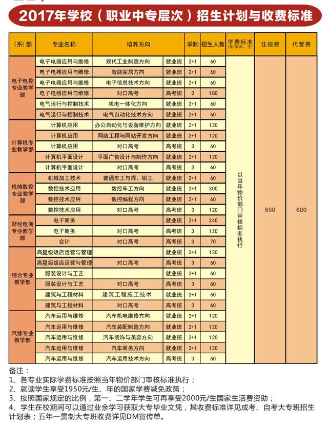 德阳中专学校排名榜(山西省中专学校排名榜)