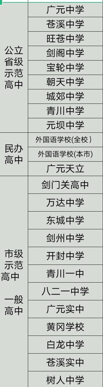 广元职业学校排行(广元技术职业学校)