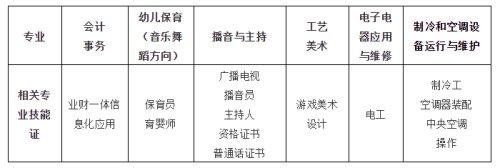职业高中入学条件(信阳第一职业高中入学条件)