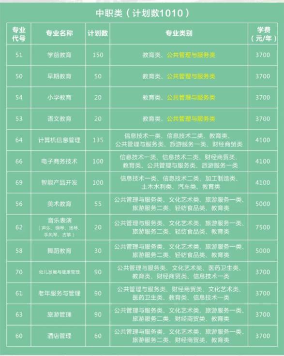 四川幼儿师范学校怎么样(四川幼儿师范学校专升本)