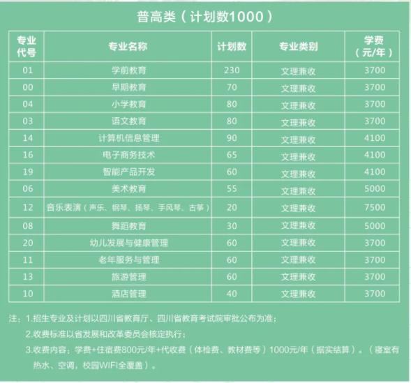 四川幼儿师范学校怎么样(四川幼儿师范学校专升本)