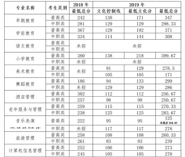 四川幼儿师范学校怎么样(四川幼儿师范学校专升本)