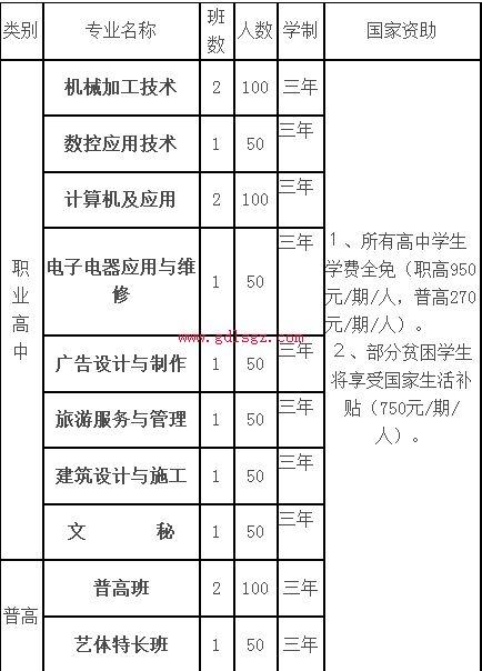 四川省南部县升钟职业中学(四川省南部县升钟镇邮编)图2