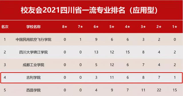 四川高铁学校排行(四川高铁职业学校哪个好)