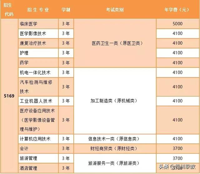雅安护理学校(雅安档案学校)