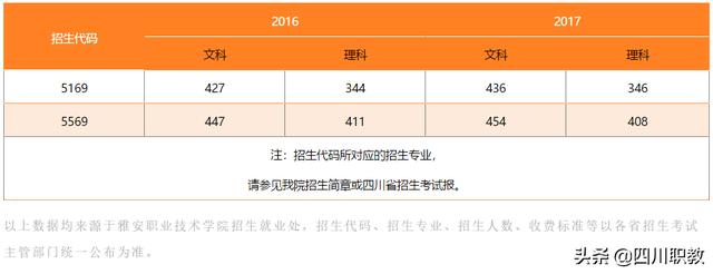 雅安护理学校(雅安档案学校)