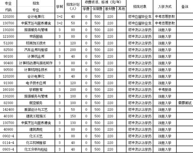 自贡职高学校(自贡旅游职高学校图片)