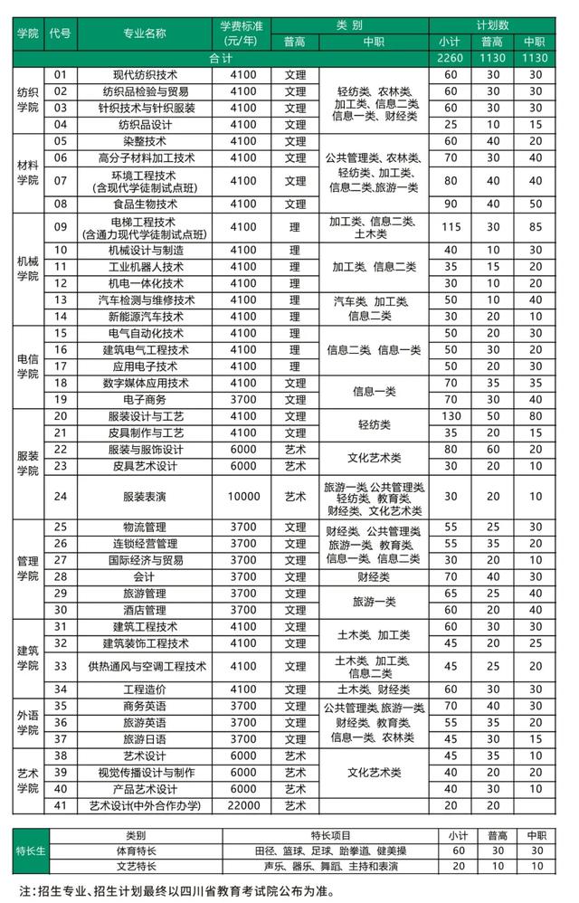 成都单招分数最低的公办学校(江西单招分数最低的公办学校)