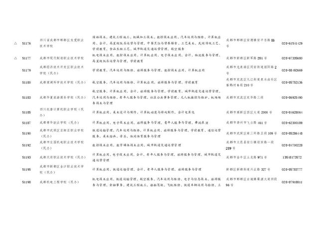 四川职业学校招生(四川职业学校招生电话)