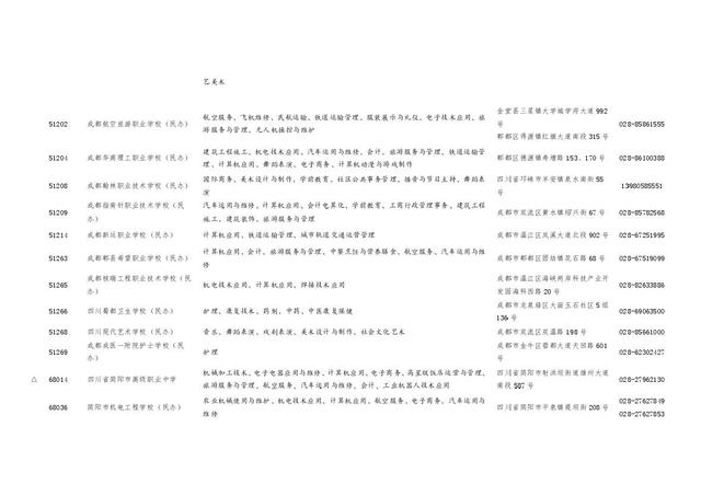 四川职业学校招生(四川职业学校招生电话)