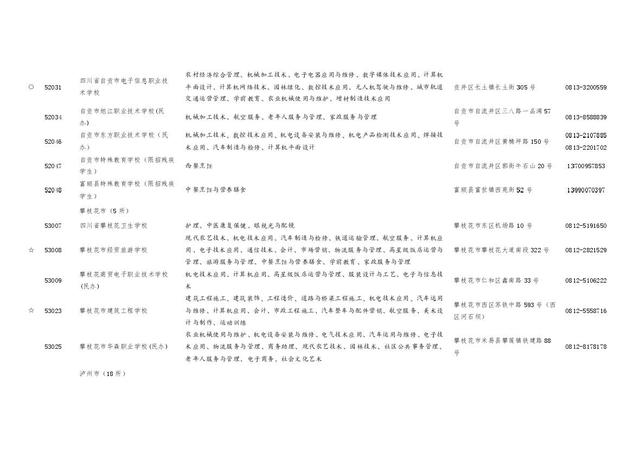 四川职业学校招生(四川职业学校招生电话)