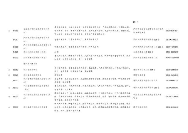 四川职业学校招生(四川职业学校招生电话)