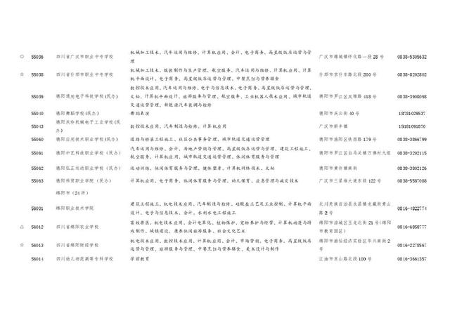 四川职业学校招生(四川职业学校招生电话)