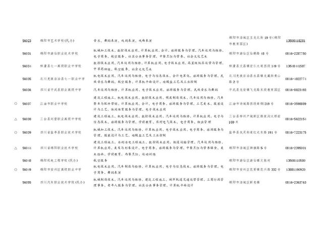 四川职业学校招生(四川职业学校招生电话)