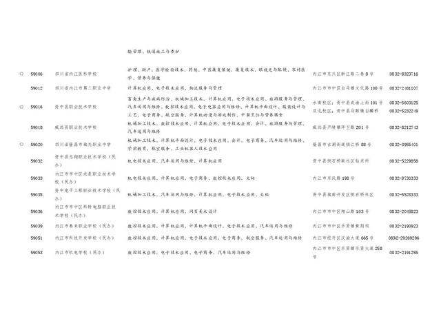 四川职业学校招生(四川职业学校招生电话)