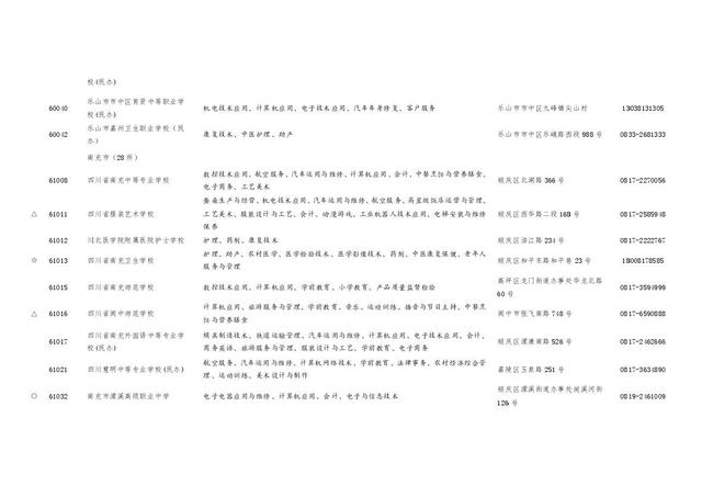 四川职业学校招生(四川职业学校招生电话)