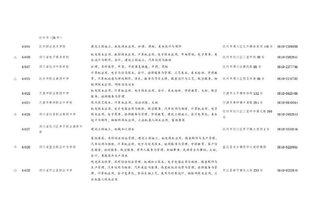 四川职业学校招生(四川职业学校招生电话)