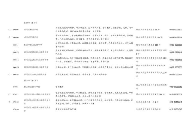 四川职业学校招生(四川职业学校招生电话)