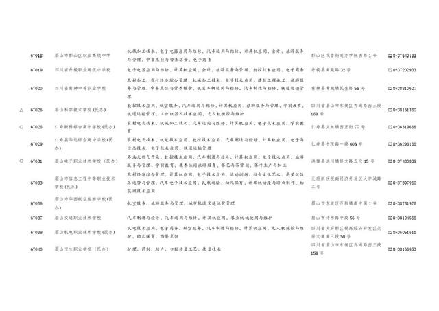四川职业学校招生(四川职业学校招生电话)