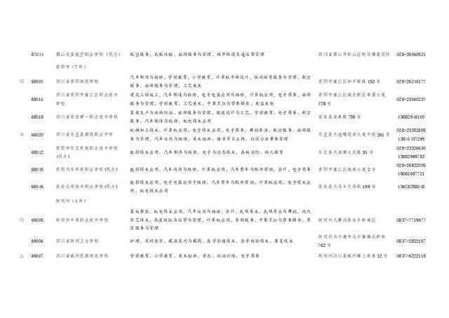 四川职业学校招生(四川职业学校招生电话)