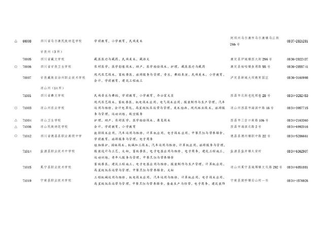 四川职业学校招生(四川职业学校招生电话)