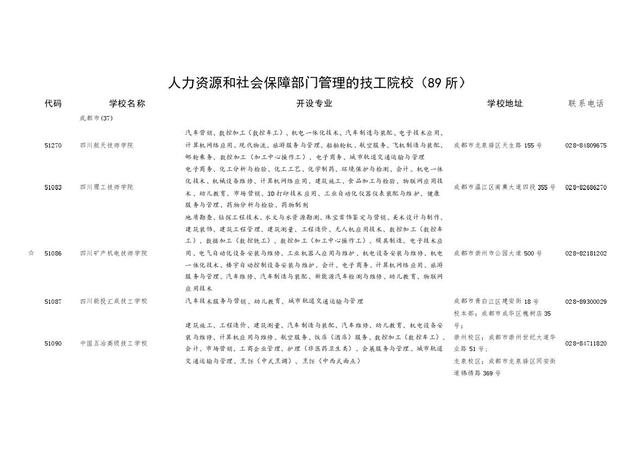 四川职业学校招生(四川职业学校招生电话)