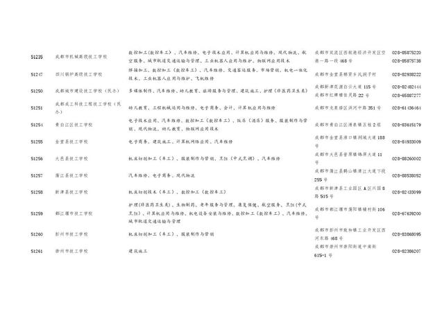 四川职业学校招生(四川职业学校招生电话)
