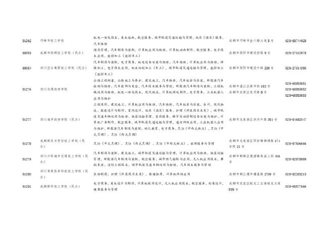四川职业学校招生(四川职业学校招生电话)
