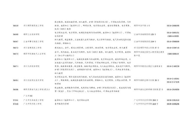 四川职业学校招生(四川职业学校招生电话)