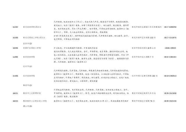 四川职业学校招生(四川职业学校招生电话)