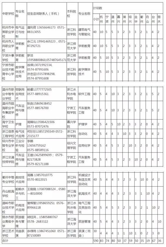 金华市初中毕业上3加2学校(初中毕业3加2学校有什么专业比较好)