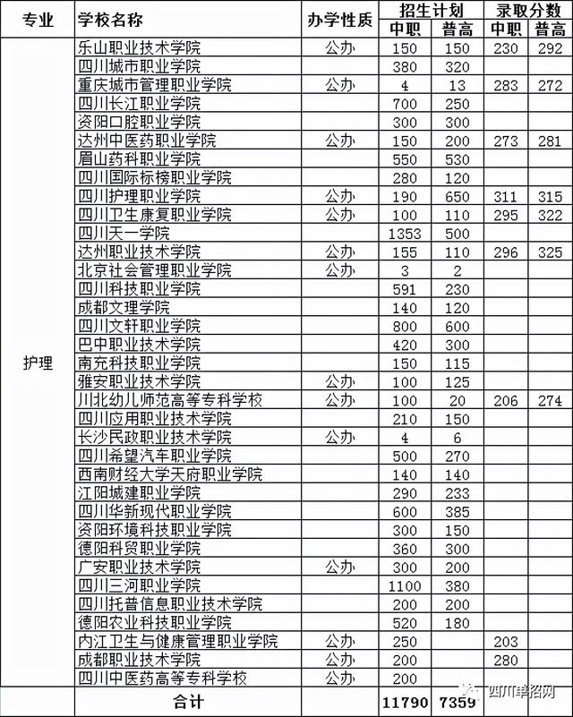 四川护理专业学校招生(四川口腔医学专业学校招生)