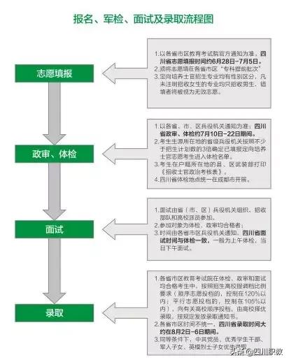 四川邮电职业技术学校好不好(四川邮电职业技术学校单招分数线)