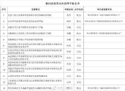 四川外国语大学成都学院(四川外国语大学成都学院官网教务系统)