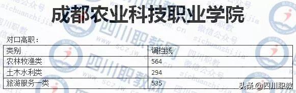 成都工业职业技术学校录取分数线(成都航空职业技术学校录取分数线)