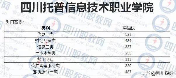 成都工业职业技术学校录取分数线(成都航空职业技术学校录取分数线)