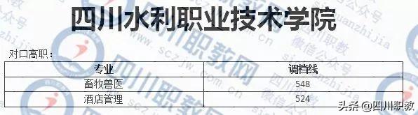 成都工业职业技术学校录取分数线(成都航空职业技术学校录取分数线)