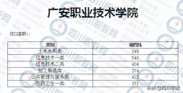 成都工业职业技术学校录取分数线(成都航空职业技术学校录取分数线)
